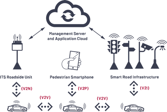 Understanding V2X Technology for Autonomous Driving