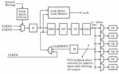 Introduction to FPGA Internal Resources: Clock Processing Unit