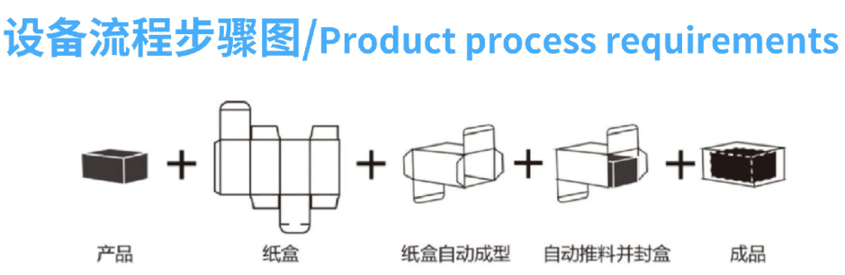 Automated Packaging Solutions for the Hardware Industry | Smart Box Packing Machine