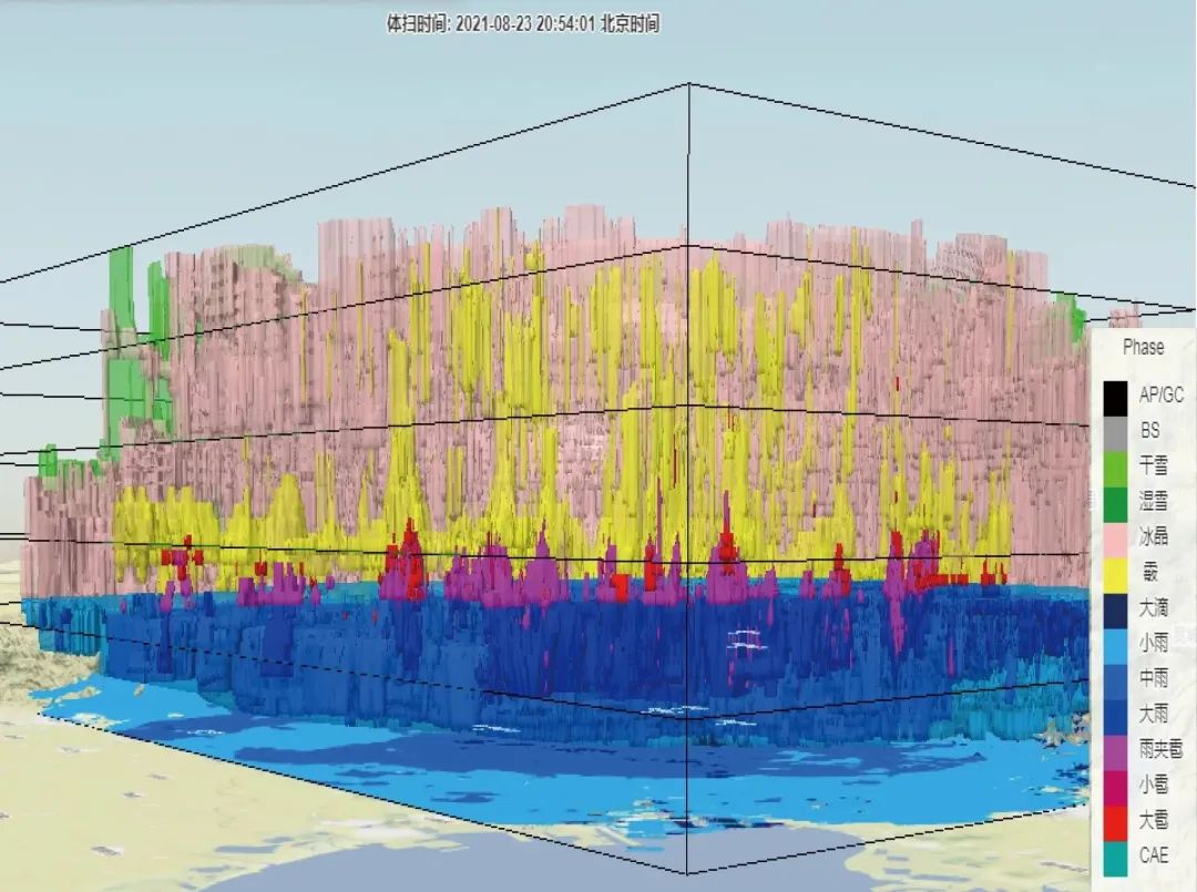 High-Quality Integrated Application of Multi-Band Radar in Beijing