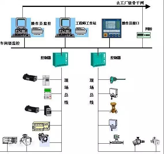 Collection of Fieldbus Knowledge