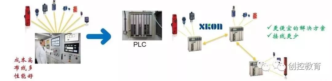 Learn to Use Modbus Communication Protocol