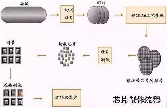 Detailed Introduction to NB-IoT Chip Manufacturers and Modules