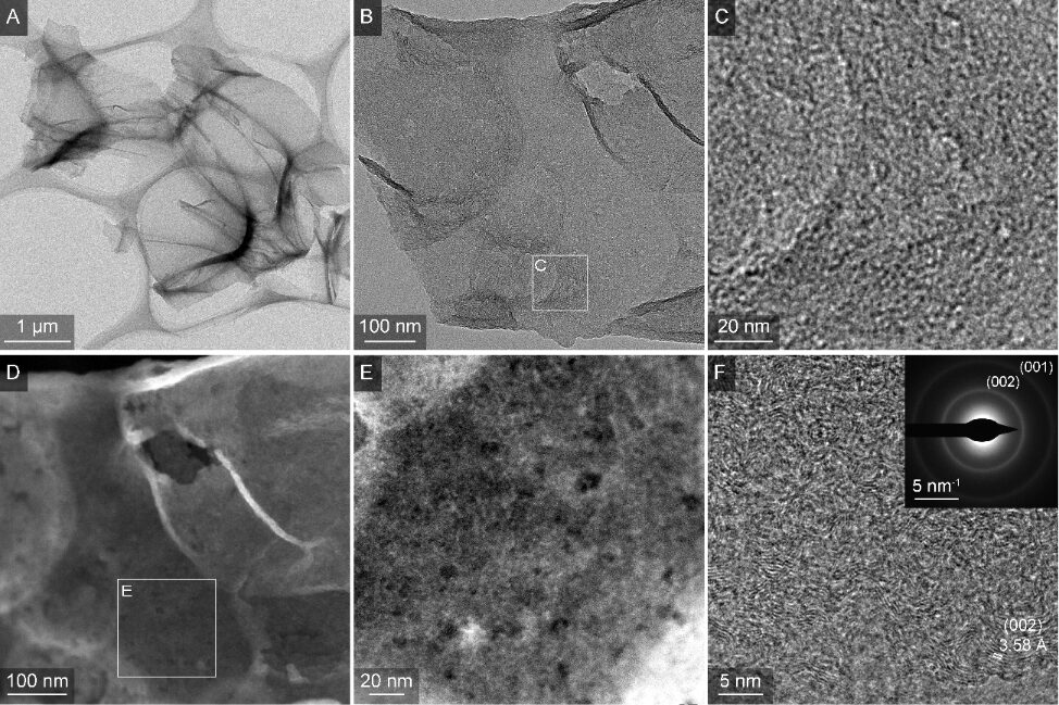In Situ Preparation of Microporous Few-Layer Activated Graphene Films Using Ultrafast UV Laser Induction