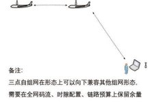 Detailed Explanation of Multi-Point Drone Networking Technology