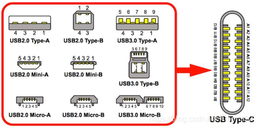 Understanding Serial Interfaces: COM, UART, USB, and More