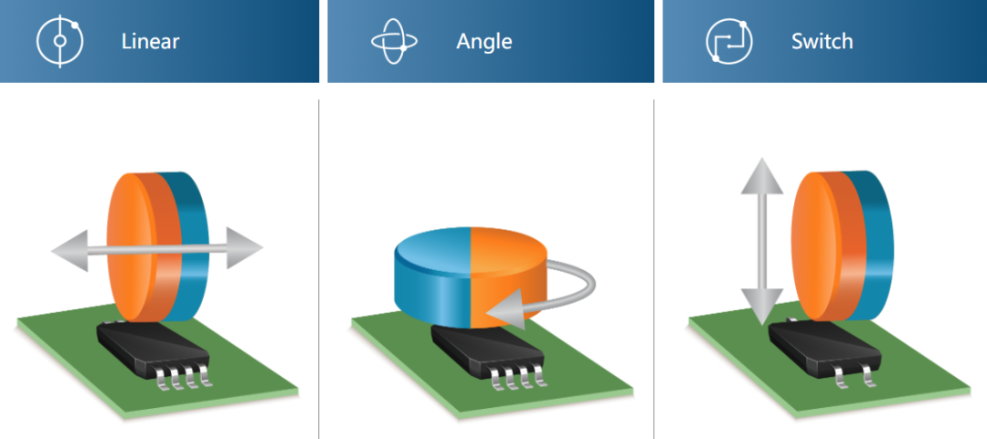Understanding Sensor Classification and Pre-Determination