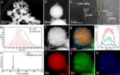 In Situ Electron Microscopy Study of Dynamic Structural Changes in CuZn Bimetallic Nanoparticles