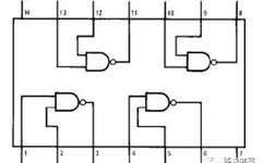 What Is the Essence of FPGA Chips?