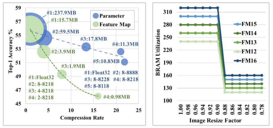 DAC 2019 Low Power Object Detection System Design Challenge: GPU and FPGA Dual Championship Solutions Explained