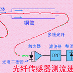 High School Physics | Detailed Explanation of Sensors and Their Working Principles