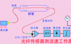 High School Physics | Detailed Explanation of Sensors and Their Working Principles