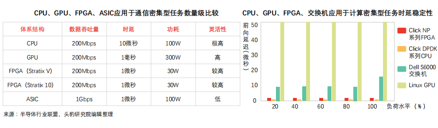 Collecting FPGA Knowledge and Chip Technology