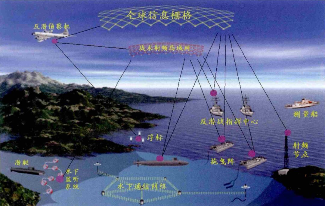 Underwater Sensor Networks in the US Navy