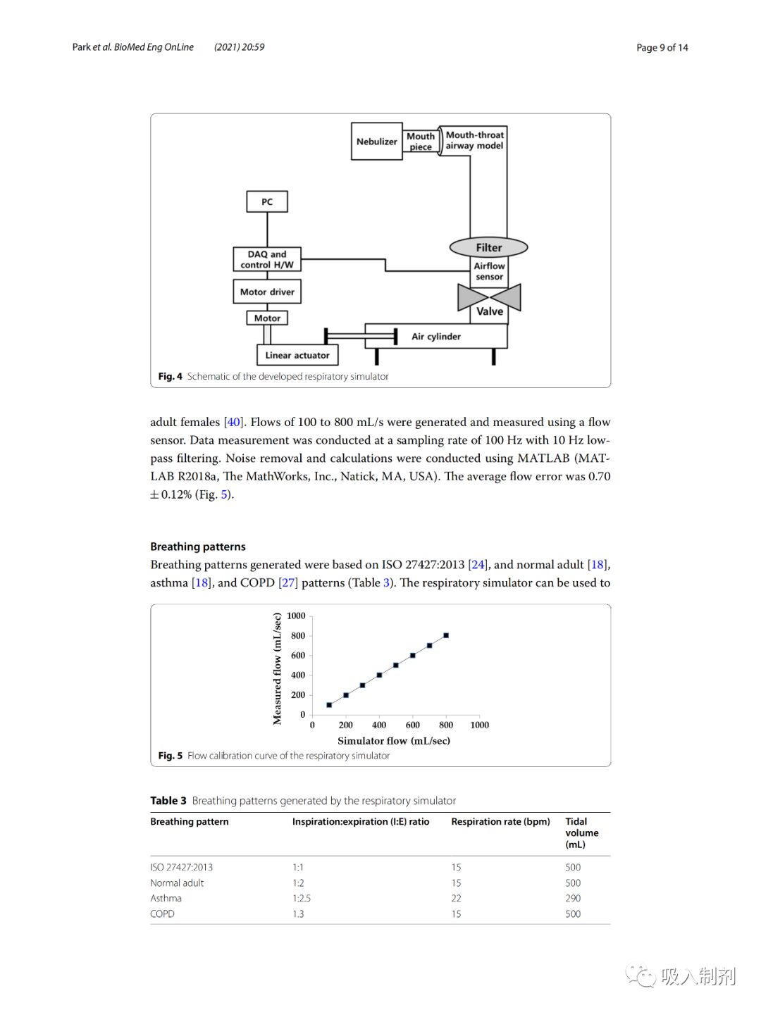 Quantitative Testing of Nebulizer Delivery Efficiency Under Different Breathing Patterns