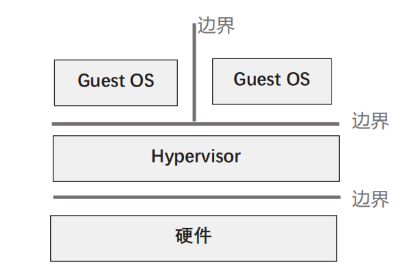 In-Depth Explanation of Hypervisor Technology