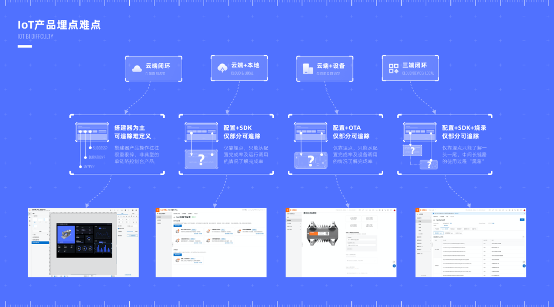 Building an Experience Sensor Network for IoT Products