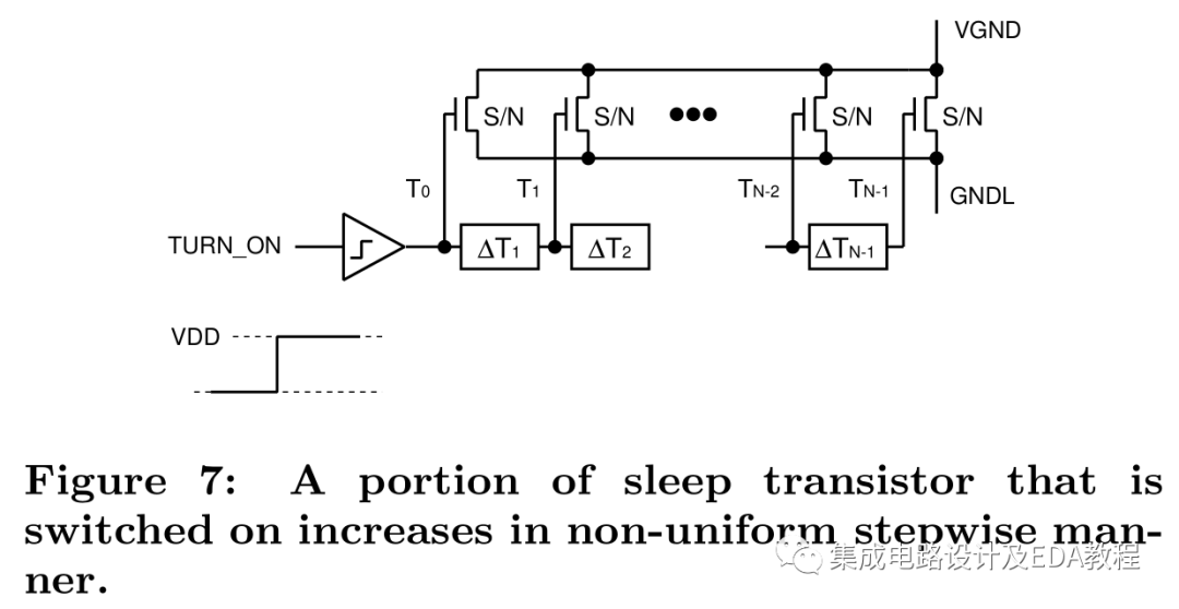 Low Power Design Techniques: Power Switching Cell