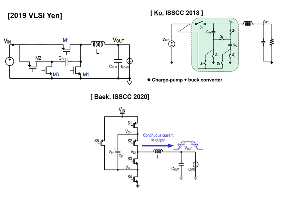 PMIC Seminar - High Frequency DC-DC Converters