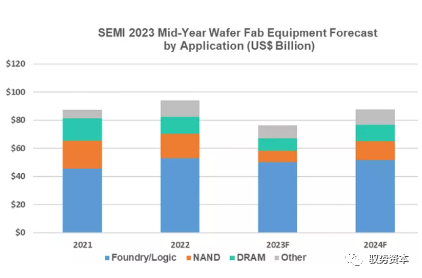 Semiconductor Equipment Industry Overview