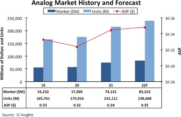 Key Analog Signal Chain Products in IoT Applications