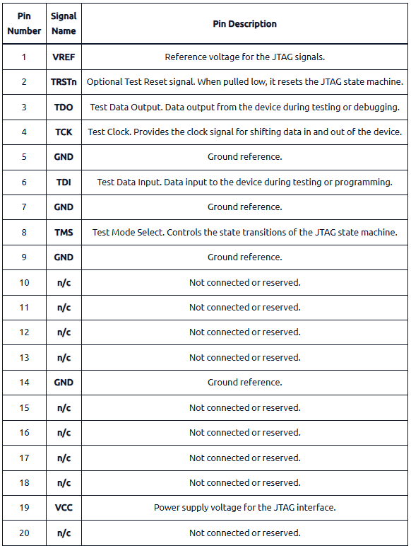 Understanding the JTAG Protocol for ECU Debugging