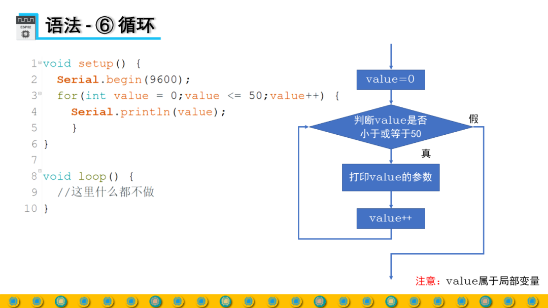DIY Full-Process Design Based on ESP32 - Lesson 2-2: Syntax 2