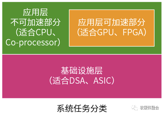 Ultra-Heterogeneous Computing: The Future of High-Performance Chips