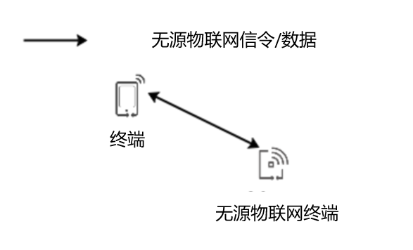 What Is Ambient IoT? A Comprehensive Overview