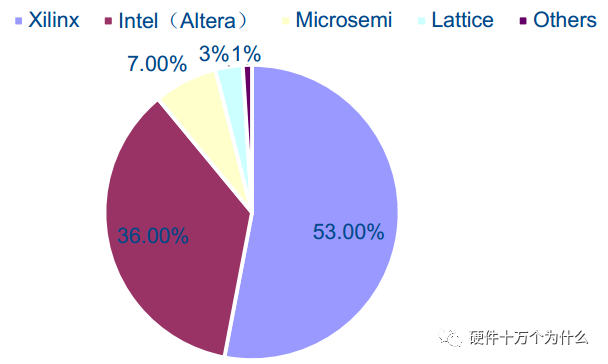 Automotive Grade Chip IC Levels and Their Characteristics