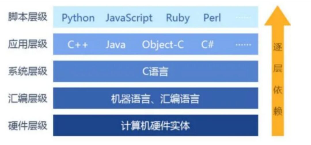 Fundamentals Of Computer Programming