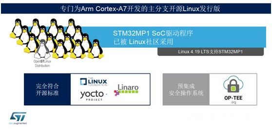 Embedding Cortex-A: ST's First Linux MPU Continues STM32's Legacy