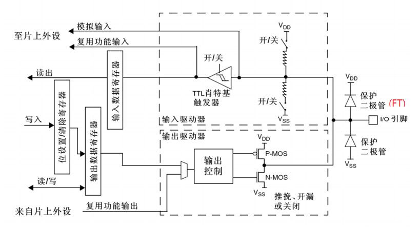 Detailed Explanation of STM32 Microcontroller GPIO Working Principles