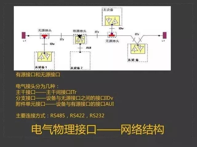 Modbus Communication Training Tutorial