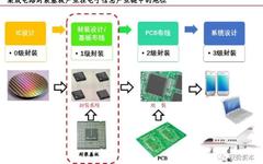 Differences Between Packaging Substrate and PCB