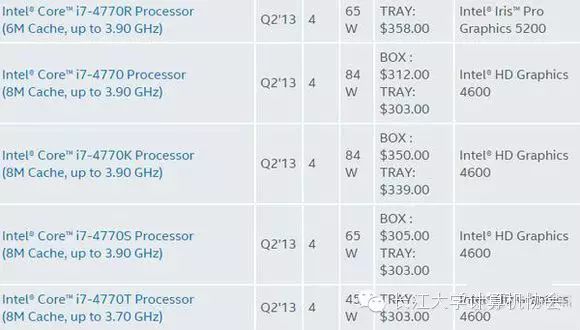 Understanding the Suffix Letters of Intel and AMD CPUs
