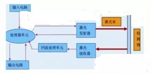 Principles of Common Optical Sensors Explained in Depth