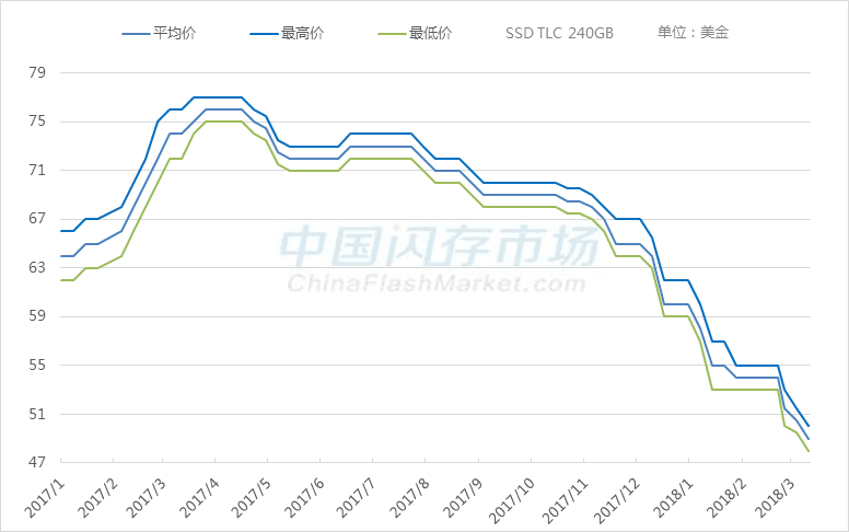 Detailed Example: Analyzing SSD Quality from NAND Flash Information