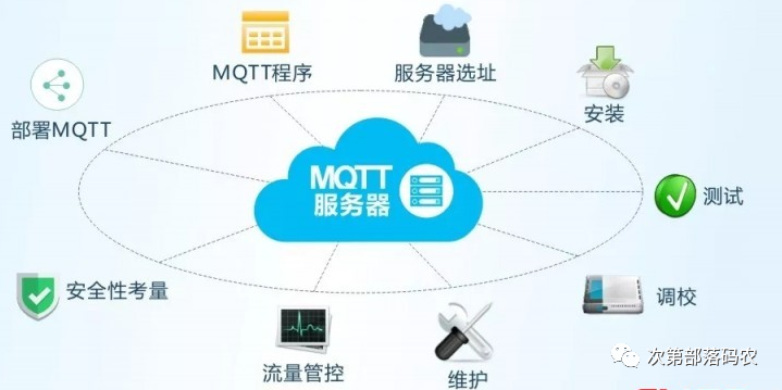 Learning MQTT Protocol: Retained Messages and LWT