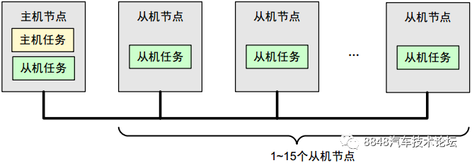 The Evolution of Automotive LIN Bus Technology