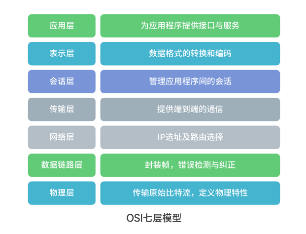 Understanding iWAN Layer 2 Networking