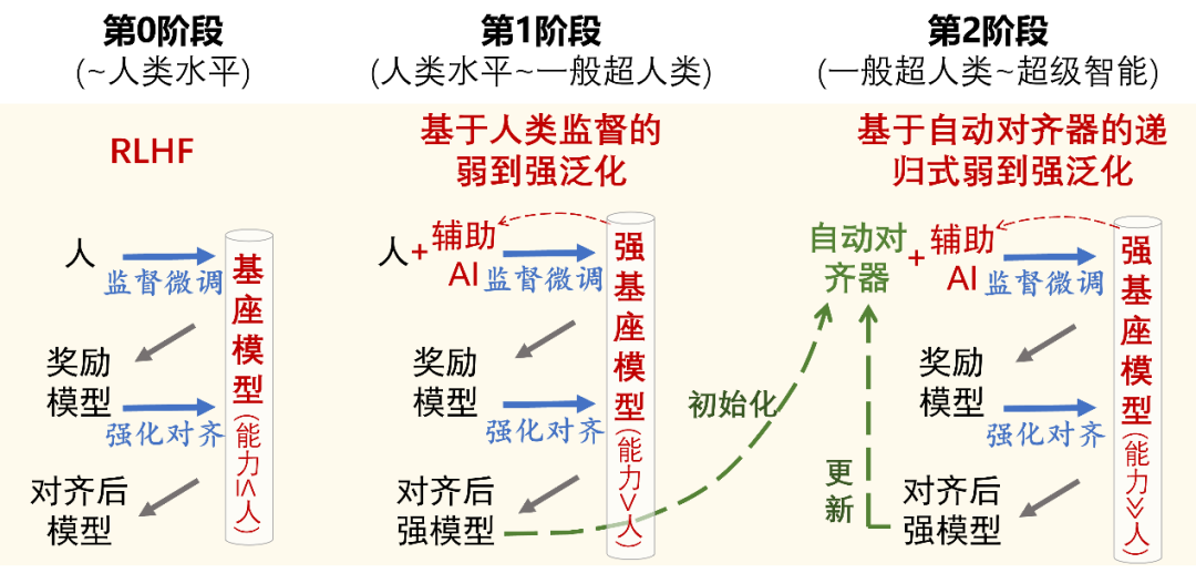From Specialized to Generalized: Trends and Prospects in AI