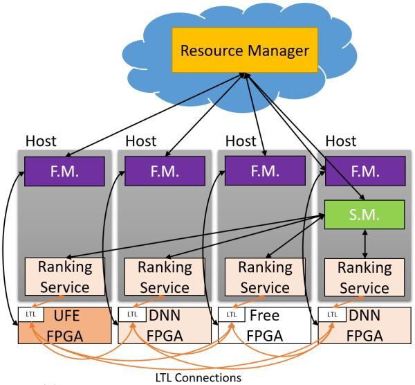 Differences Between FPGA, CPU, GPU, and ASIC