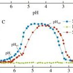 Effect of Ionic Strength and Mixing Ratio on Complex Coacervation of Soy Protein Isolate/Flammulina Velutipes Polysaccharide
