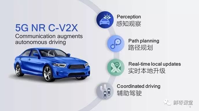 The Ultimate Guide to Internet of Vehicles (IoV)