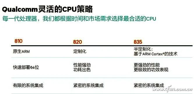 Cortex-A78, X1, Mali-G78 Released! ARM's Three Musketeers Explained