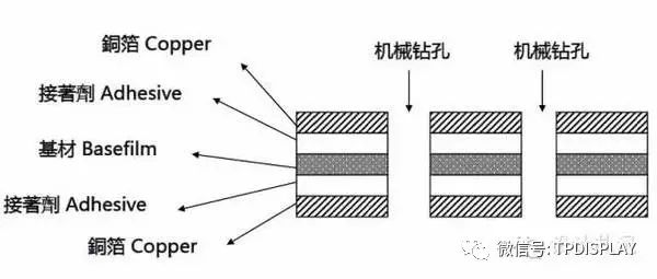 Comprehensive Analysis of PCBs: Part Two