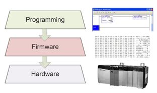 Types and Processes of PLC Attacks in Industrial Control Systems