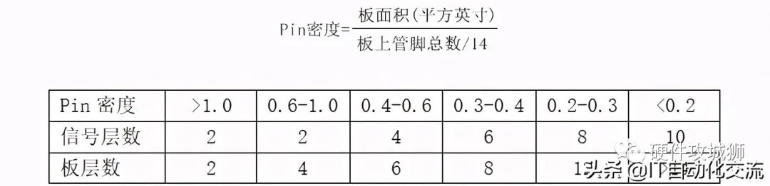 Summary of PCB Process Design Experience