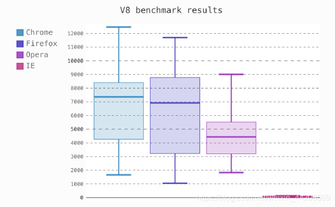 Top 10 User-Friendly Python Visualization Tools